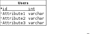 BasicDB Table Layout with No Groups