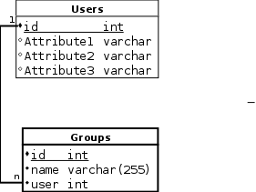 BasicDB Table Layout with One-to-Many Groups